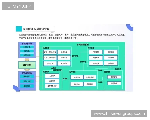 推动赛事服务供应链信息内容的标准化传播路径,赛事服务包括什么 推动赛事服务供应链信息内容的标准化传播路径,赛事服务包括什么
